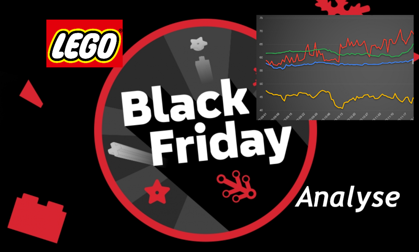 Is LEGO tijdens Black-friday echt goedkoper? We deden een analyse